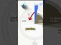 De 200 a 8 segundos: El poder de Polars 📊 #python #datascience