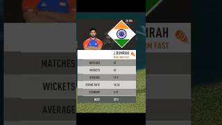 boom boom bumrah ‼️#shorts #rc24 #realcricket22 #gaming