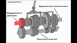 Принцип работы механической коробки передач