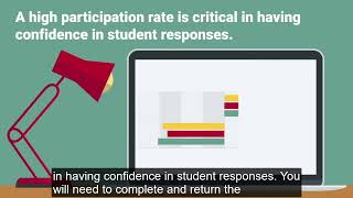 Task 6 Before Survey Implementation Example 1