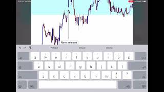 Information XAUUSD USD ISM Manufacturing PMI News backtest 3 July 23 Guide