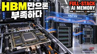 HBM Isn’t Enough: SK Hynix Unveils ‘Full-Stack AI Memory’ screenshot 3