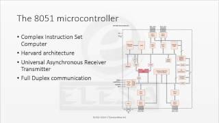 MPI 16 Serial Programming