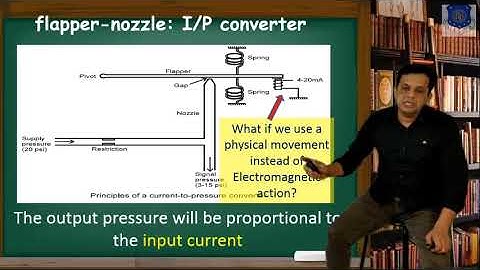 CH01 S_01_ MII DISPLACEMENT MEASUREMENT PNEUMATIC TRANSDUCER