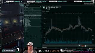 The Oz Report (Nov 6, 2021) - Eve Online Market Insights