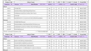 BEU Patna BTech CSE Specialization course 1st Sems. exam 2025 Engg Chemistry Most important topics