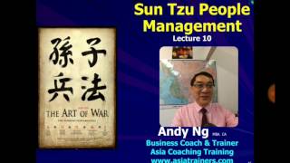 Win without Fighting per Sun Tzu Art of War