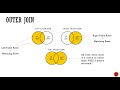 Day 13 | SQL Joins | Inner Joins and Outer Joins | SQL Basics