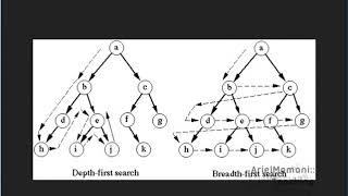 Solucion al problema Breadth First Search Shortest Reach (HackerRank)