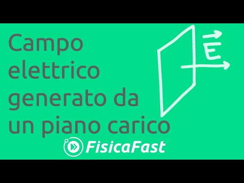 Video: Quando il campo elettrico è parallelo al piano di incidenza?