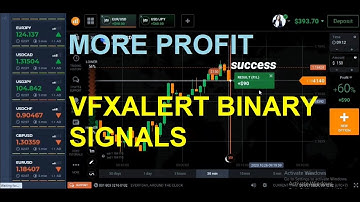 Strategies For Beginners - The Secret To Using VfxAlert Pro Correctly - iq option strategy