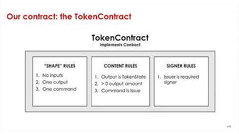 Corda Bootcamp Lesson 13: Contracts Exercises