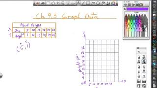 5th 9.3 Graph Data