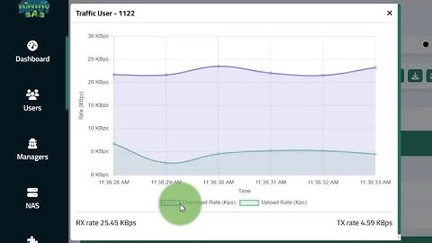 how to daddy sas live ghraph any user 2024