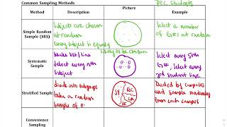 3.1 Sampling Methods