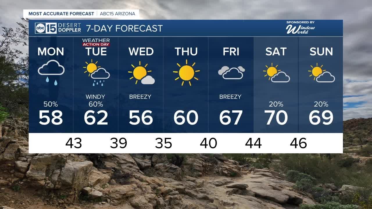 Storm chances back in the forecast - YouTube