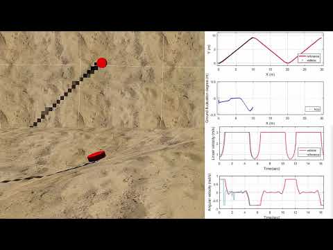 Trajectory tracking control of a unicycle-type mobile robot with a new planning algorithm