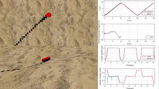 Trajectory tracking control of a unicycle-type mobile robot with a new planning algorithm