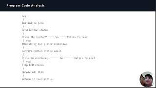 Homework #1Hw2 From Ex2 4 write a C++ Language to control onoff 8 LED by using a pushbutton