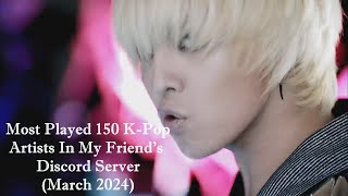 Most Played 150 K-Pop Artists In My Friends Discord Server (March 2024 Update)
