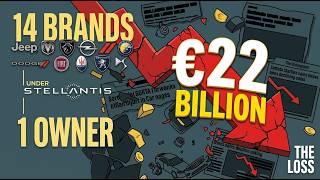 How Stellantis Lost €22 Billion in One Year