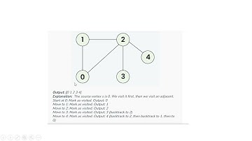 Depth-First Search (DFS) Explained | Graph Traversal with Stack & Recursion