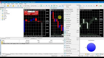 How to Edit MetaTrader 5 Candlestick Colors on Chart — Full Beginners Guide