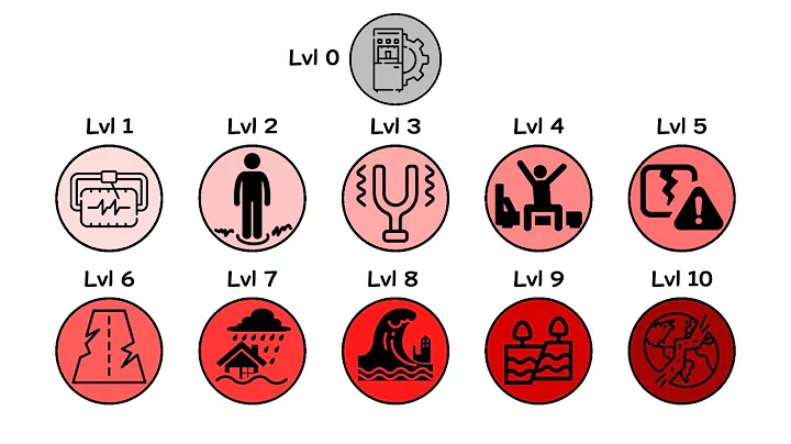 Every Earthquake Magnitude Explained Under 4 Minutes