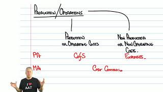AAT Level 2 - Elements of Costing (ELCO) - Part 1 - LSBF Live Revision 2018