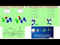 Optical Isomerism and the Optical Activity
