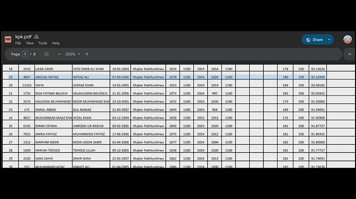 Approximate closing merit of SZABMU BDS within KPK & Balochistan quota for Session 2025-26