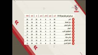 ترتيب الدوري المصري الممتاز موسم 2020-2021 - ستوديو الزمالك