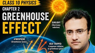 Physics class 10| Chapter 2| Green House Effect 