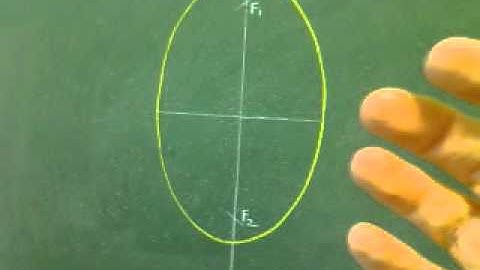 Tangent to an Ellipse (at a point on the ellipse)