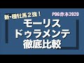 新種牡馬2強徹底比較！モーリスVS.ドゥラメンテ　POG赤本2020特集【計算する血統】No.46