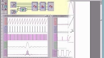 Signal Processing chapter 05 Symmetry Principle