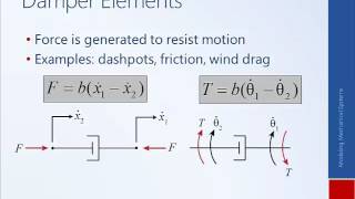 Famous System Dynamics and Control: Module 4a - Introduction to Modeling Mechanical Systems Wealth
