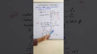 Co-Dominance &amp; Blood Groups || Inheritance &amp; variations # neet Biology