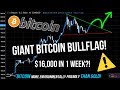 FREE BITCOIN FREE Advertising Your Business Worldwide ...