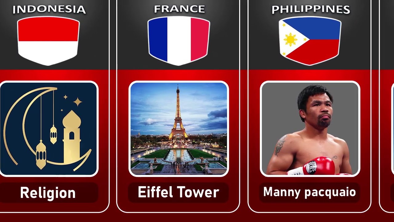 every country described in one word