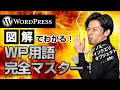 WordPress専門家が解説！絶対知っておくべき用語16個！図説付き！