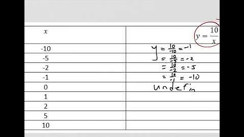 9.1 | Example 1 Part 1
