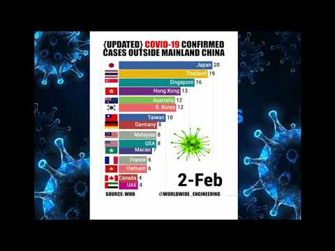 data-terbaru-virus-corona(covid-19)-makin-hari-makin-meningkat