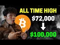 100000 next bitcoin hits a new 72000 all time high