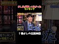 【神回】訳のわからんランキングがいっぱいある#お笑い #お笑い芸人 #爆笑
