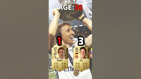 【Modric vs Ozil🔥】Evolution in same age #fifa #fifa23 #football #shorts