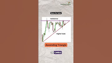 How to trade on Candlestick triangle pattern?  #trading