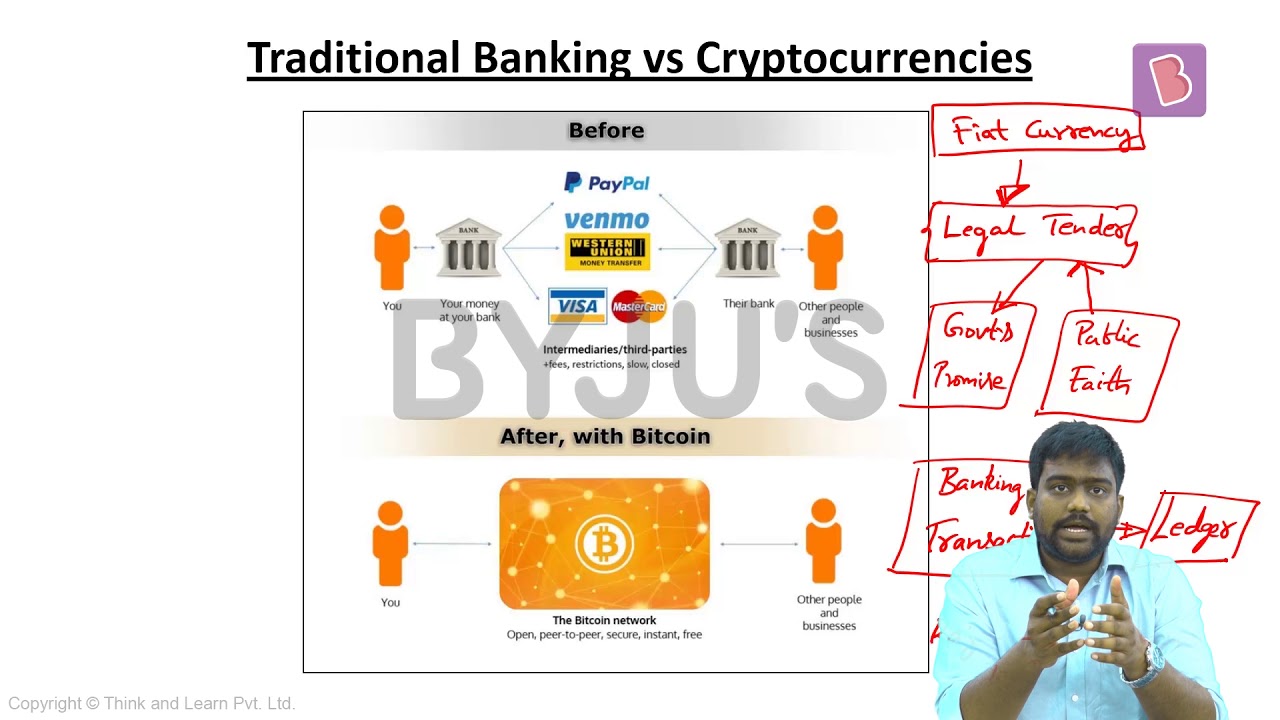 Bitcoin | Bitcoin as Cryptocurrency