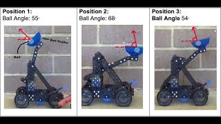 Project Motion Analysis Actual Video