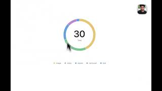 [2026] Tuto : comment construire ton dashboard analytique LinkedIn sur Notion ?